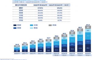 明略科技赴港IPO：2025年上半年营收增13.9%，毛利率提升至55.9%