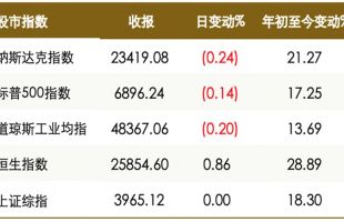 美联储12月降息分歧严重；中国提前下达超长期特别国债资金