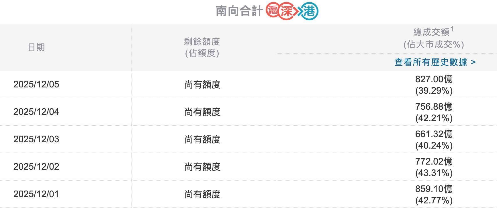 资金流向 资金流向