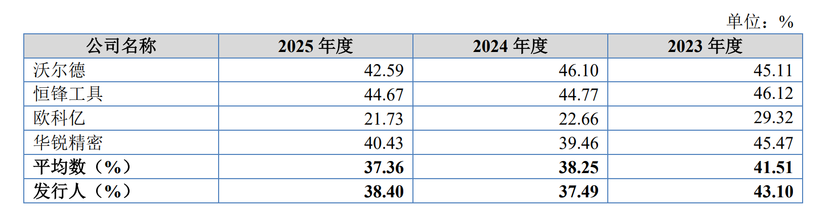 1786969155664755.png 另外,森泰英格现金流与利润的背离值得警惕。.png