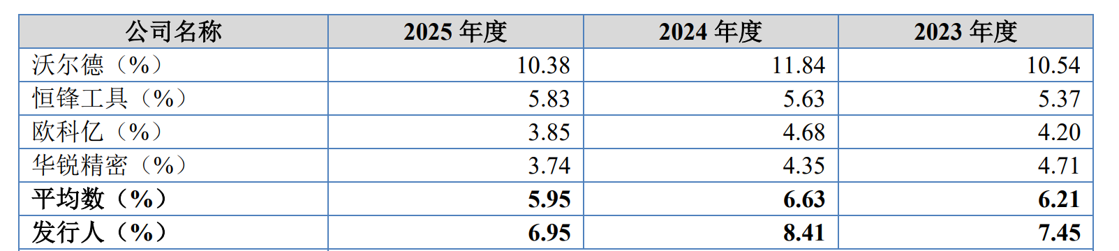 1786969193982145.png 除了经营层面,森泰英格内部控制也.png