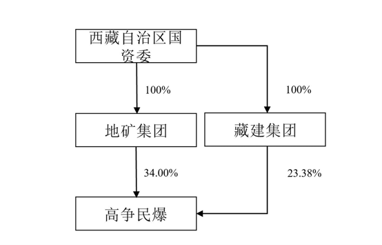 1786969548286441.png 公告同步释放两大转型预期。.png