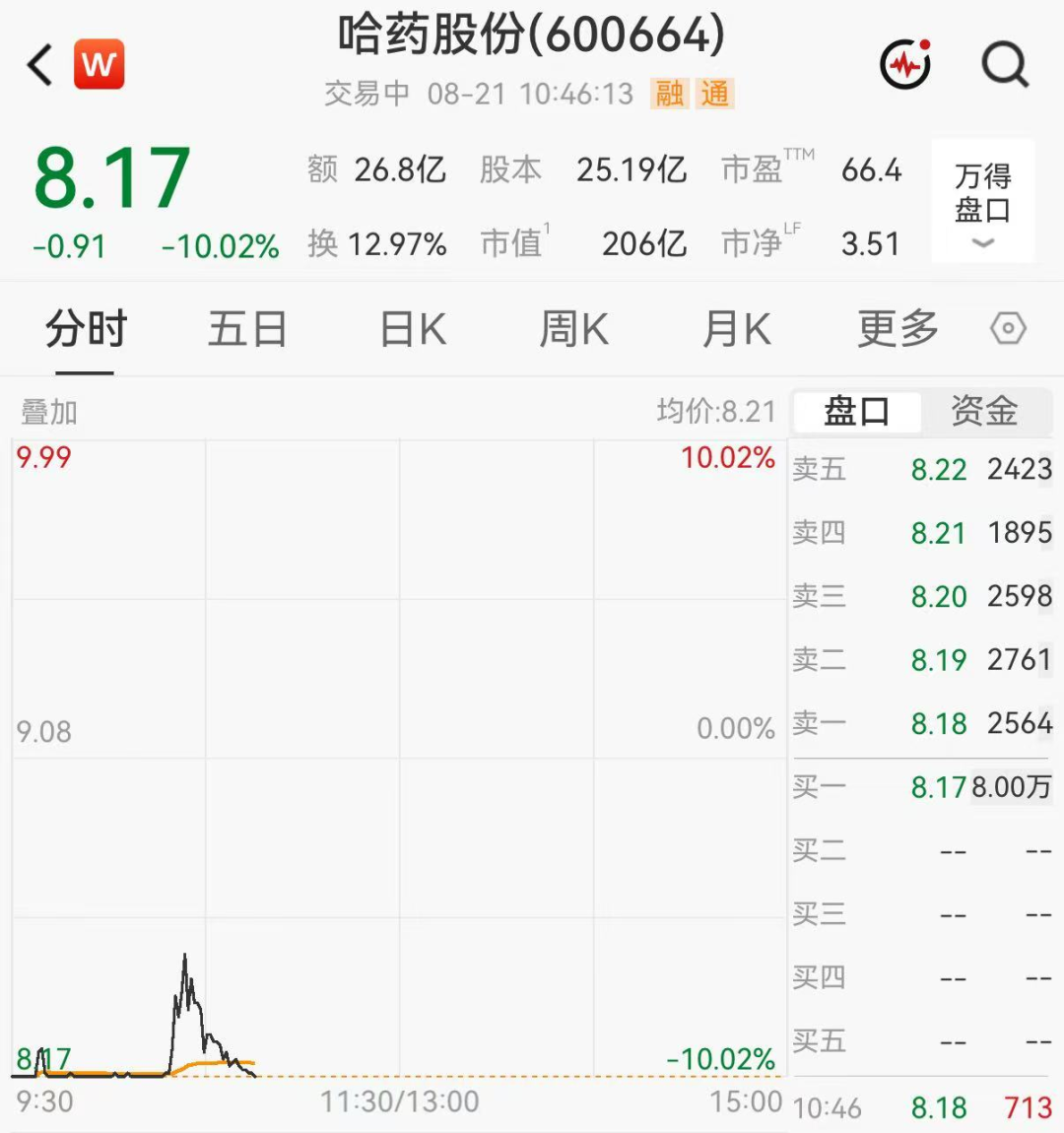 8月20日晚间，哈药股份发布股票.png