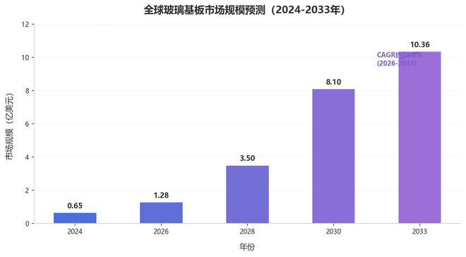 华泰证券(18.640, 0.04, 0.22%)按渗透率情景测算，2.jpg