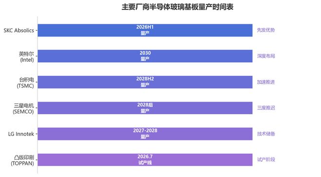 英特尔是玻璃基板领域投入最早、布局最深的玩家。.jpg