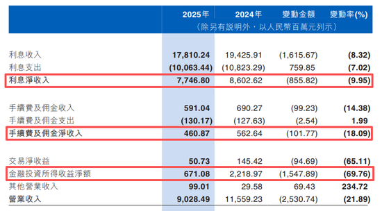 1787908433402273.png 来源:江西银行2025年度报告.png