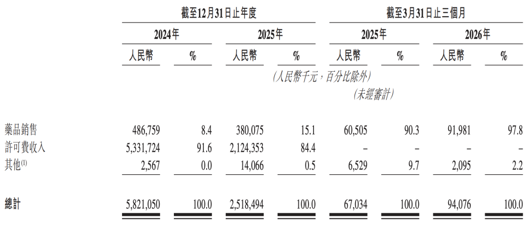 1788174648366083.png 许可费来自百利天恒最核心产品伦康依隆妥单抗.png