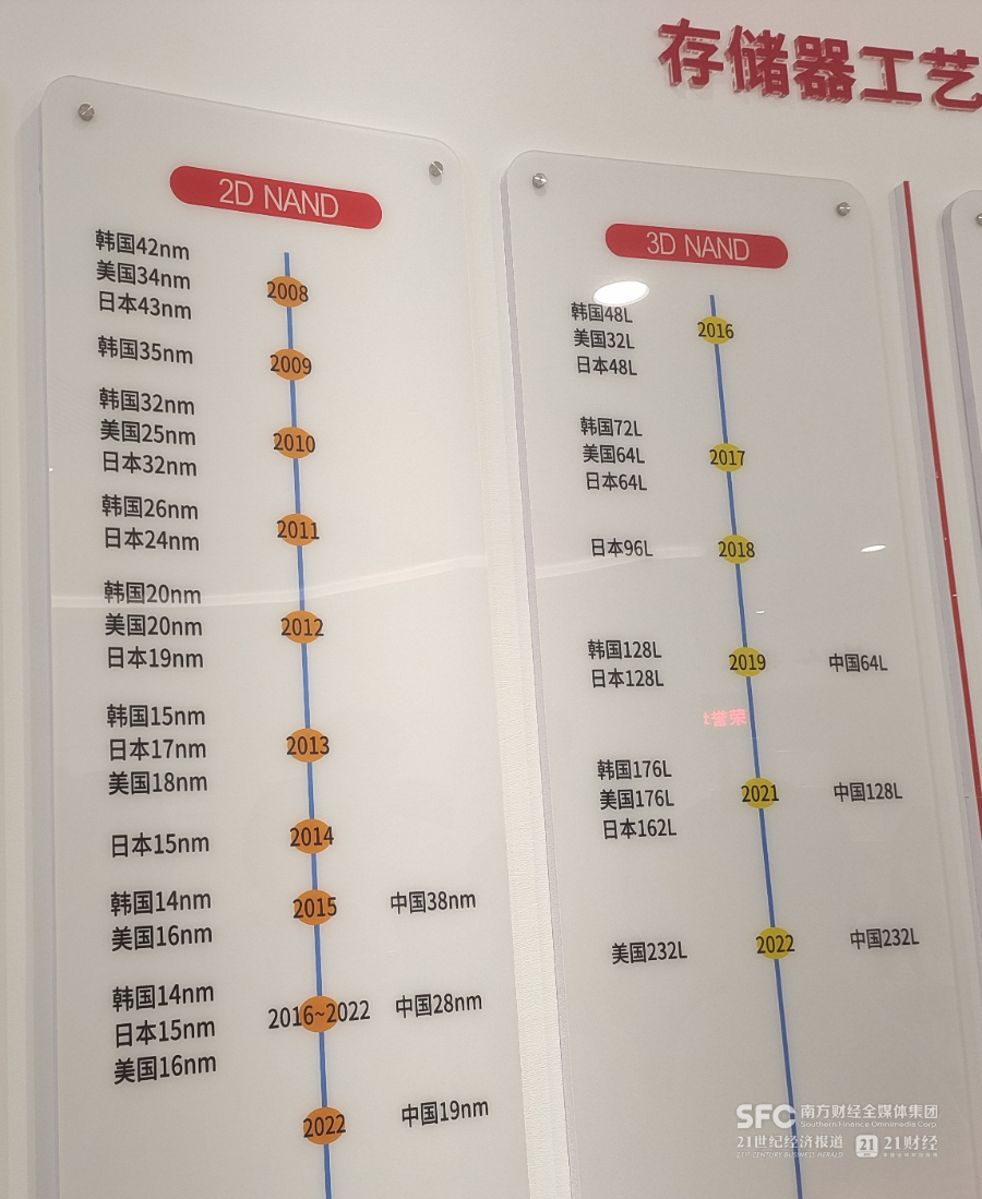 1788175085445798.png 彼时,中国大陆尚未量产任何NAND闪存,存.png