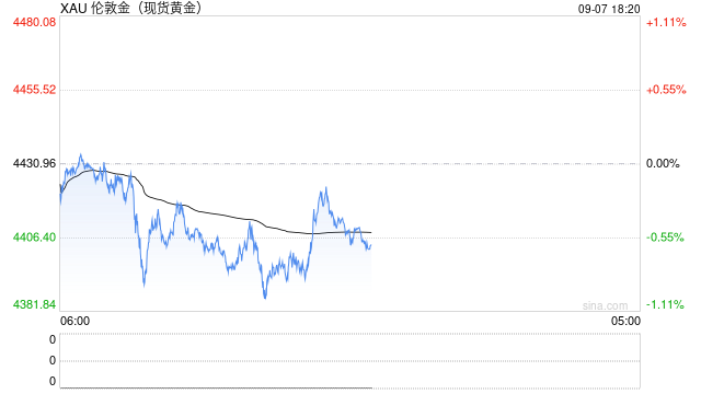 1788777778123987.png 近期,国际黄金市场出现大幅波动,.png