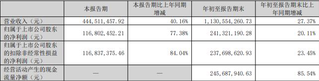 1792059103541613.jpg 净额2.46亿元。.jpg