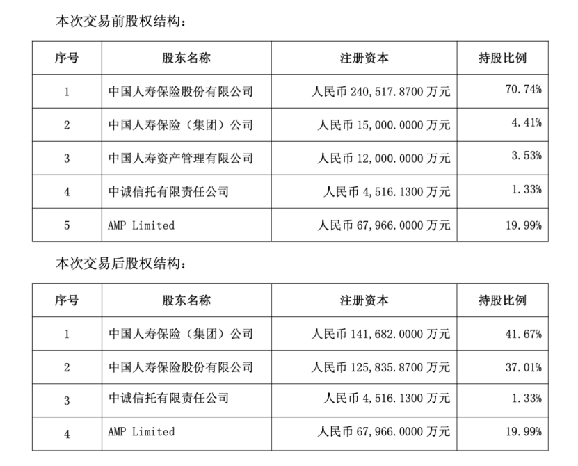 1792661021700772.png (本次交易前后国寿养老股权结构变化).png